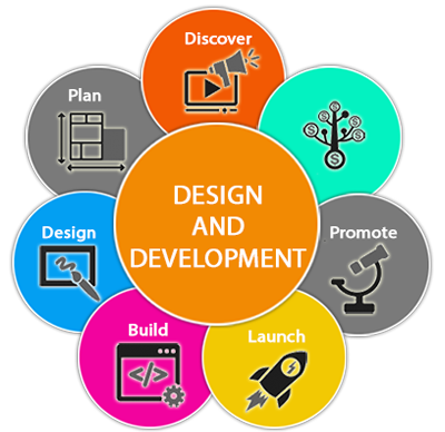 Design & Development